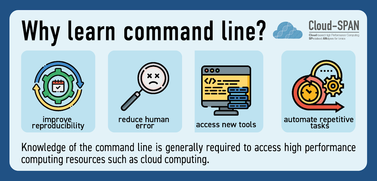 A graphic showing various icons representing the benefits of knowing the command line.
